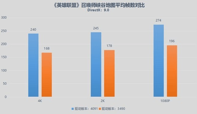 XeSS加持游戏体验晋级！英特尔锐炫A750全新驱动实测