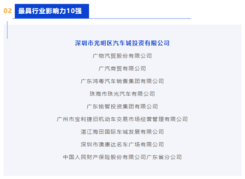 再获行业承认！光亮国际汽车城荣膺2022年度广东省畅通百强企业三项殊荣！