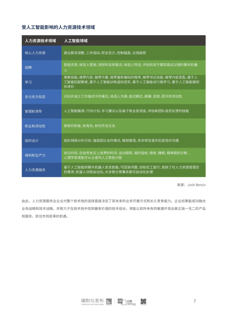 2022中国市场人力资本科技公司50强研究(附下载)