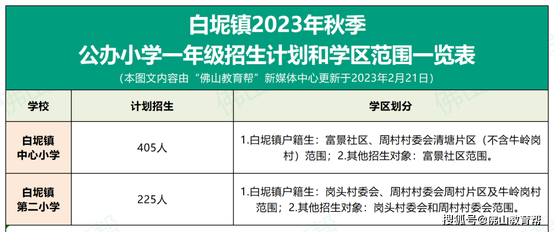 最全！那区2023年公办小学、初中招生计划发布，有摇号登科……