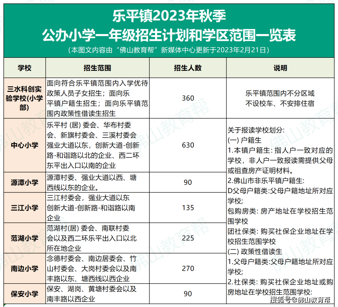 最全！那区2023年公办小学、初中招生计划发布，有摇号登科……