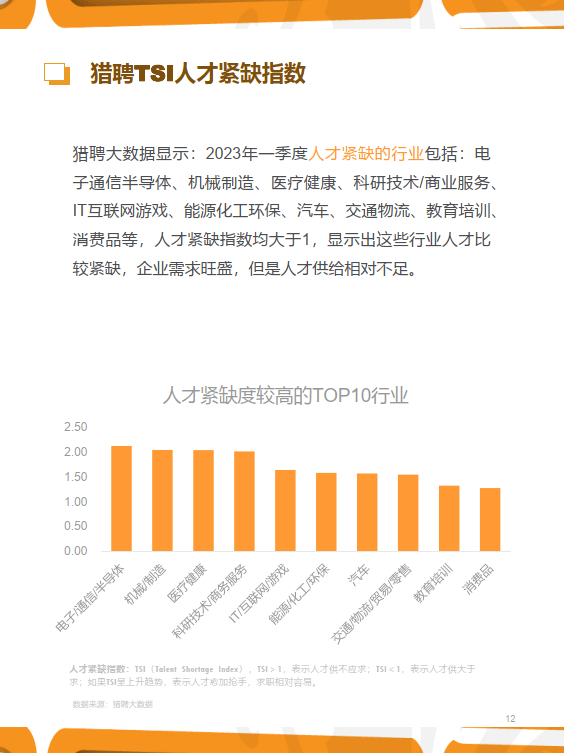 猎聘2023年Q1人力资本趋向陈述（附下载）