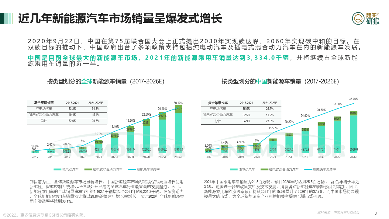 中国动力电池将来行业谁主沉浮？（附下载）