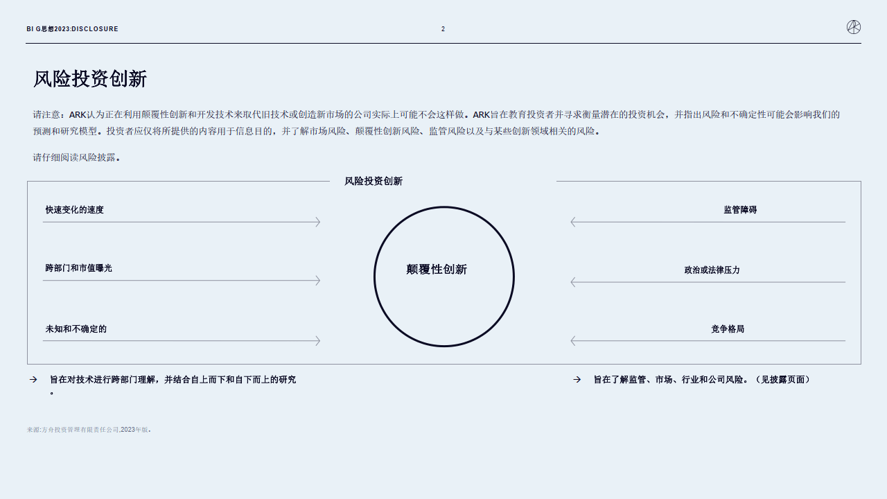 木头姐的《Big Ideas 2023》投资研报全文（中文版）（附下载）