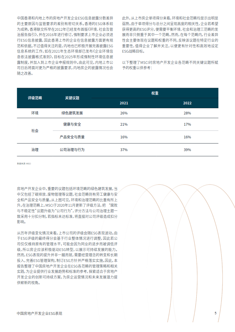 中国房地产开发企业ESG表示陈述(附下载)