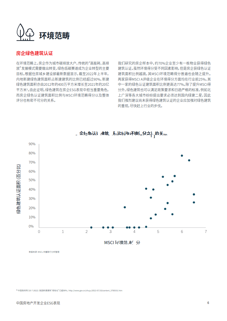 中国房地产开发企业ESG表示陈述(附下载)