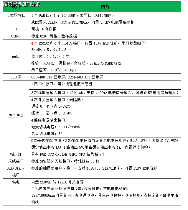 VOCS在线监测设备 数据收罗传输仪TS910