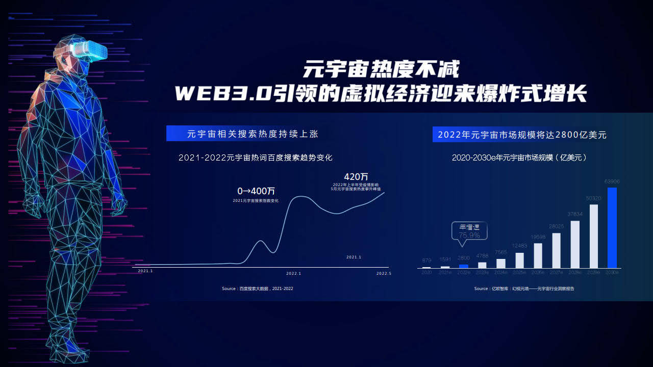 百度：2022百度WEB3.0整合营销处理计划（附下载）