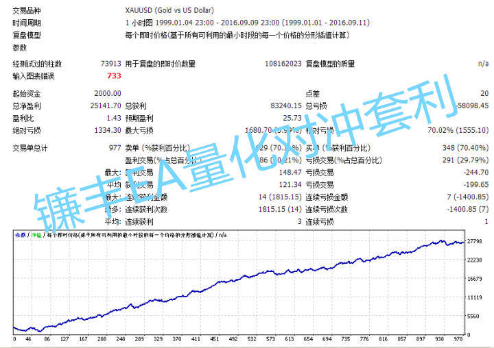 外汇EA事实用得好欠好，能否不变利润，它和人工交易哪个更好？