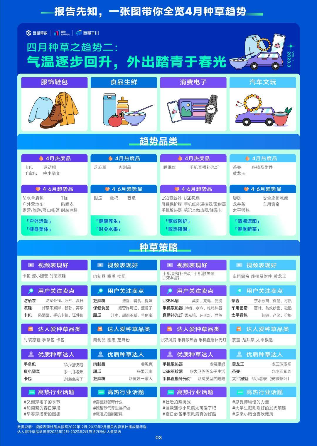 2023年4月趋向种草指南-巨量算数（免费下载）