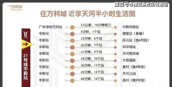 广州【广州增城万科城】最新详情丨房价丨开盘时间丨折扣价丨户型丨售楼处热线