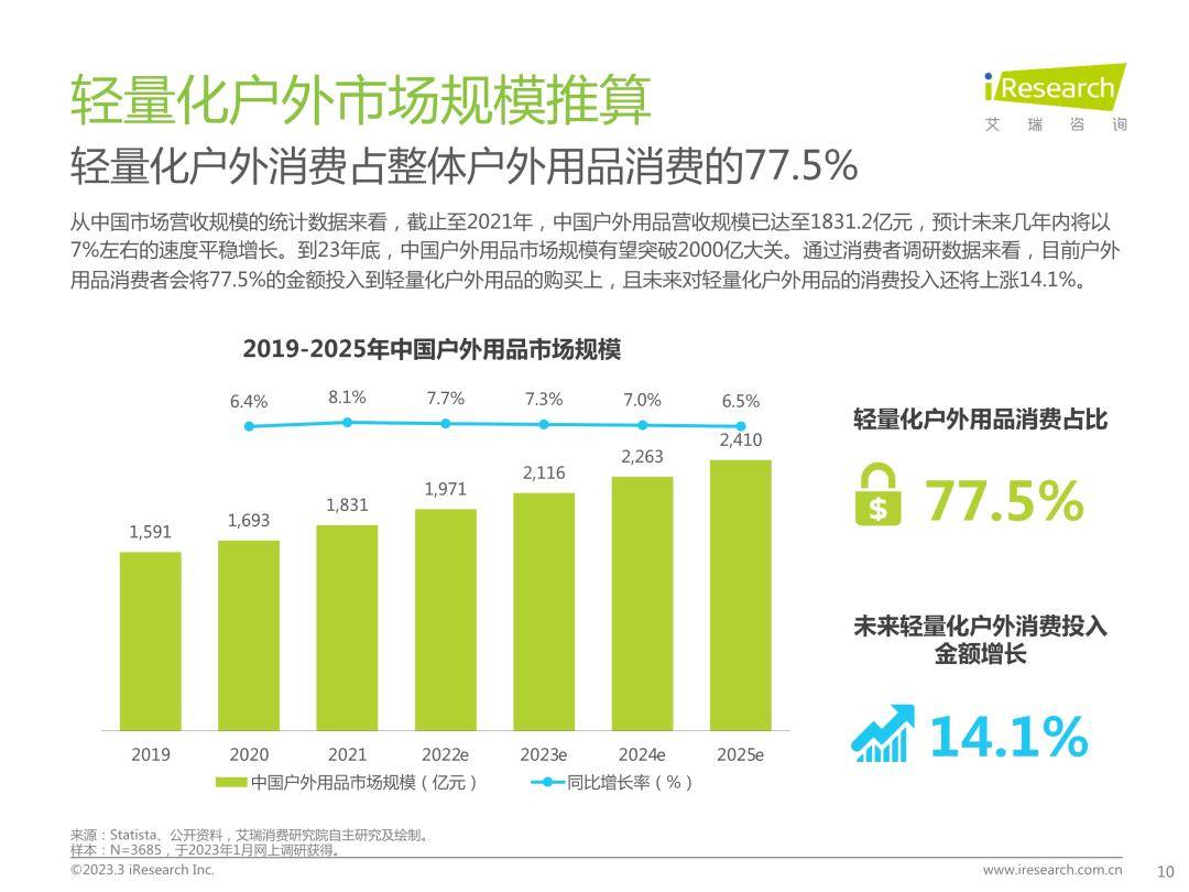 轻量化户外行业白皮书-艾瑞征询（免费下载）