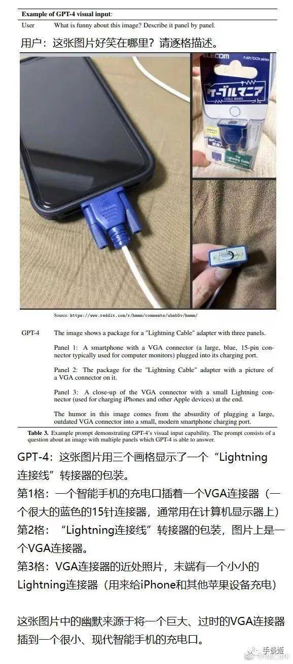 🔥GPT-4震撼发布!ChatGPT进化史,多模态理解+超强推理,律师考试100%?旧秩序危矣!🔍 🔥GPT-4震撼发布!ChatGPT进化史,多模态理解+超强推理,律师考试100%?旧秩序危矣!🔍