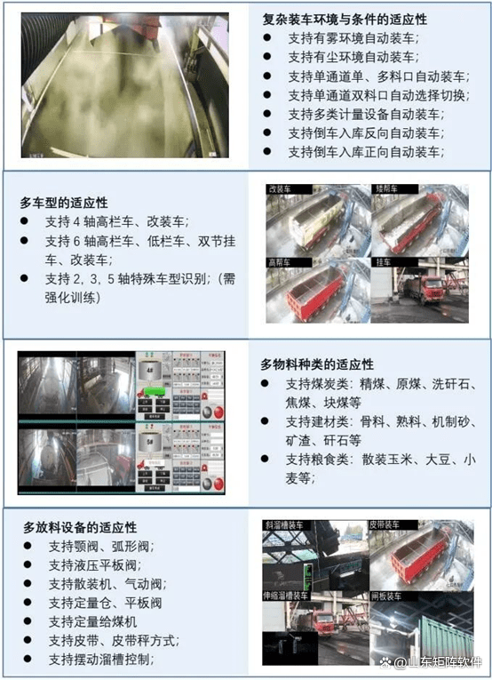 全主动无人拆车系统，拆料防漏防溢【矩阵软件】