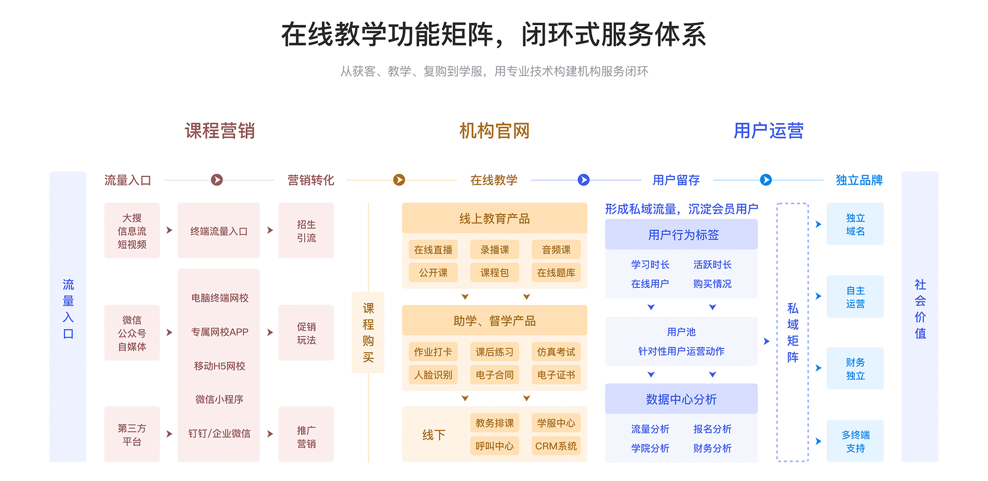 录网课课程用什么软件_录播课程软件哪家好