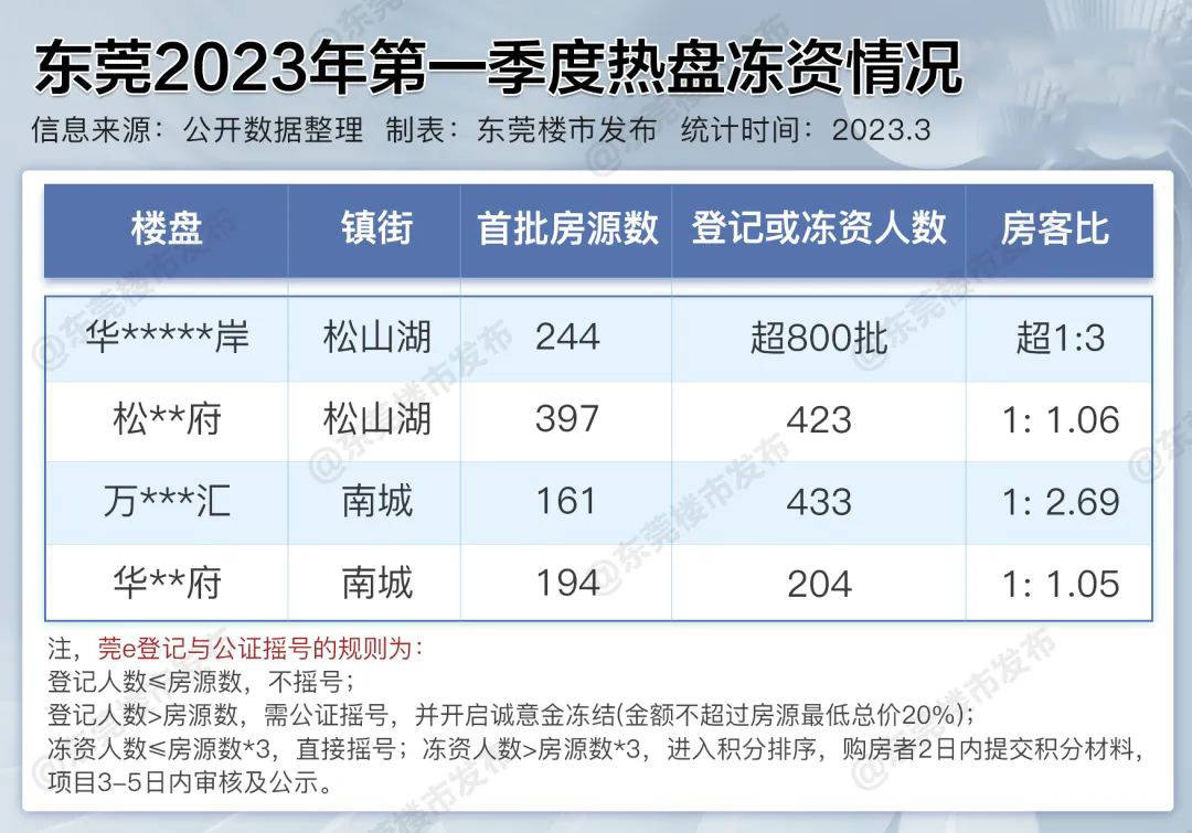 华阳湖爆火！总价149万起买三房，TA手握流量密码…