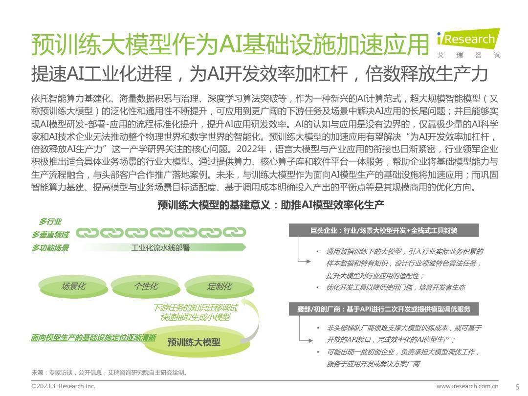 2023年中国科技与IT十大趋向（免费下载）