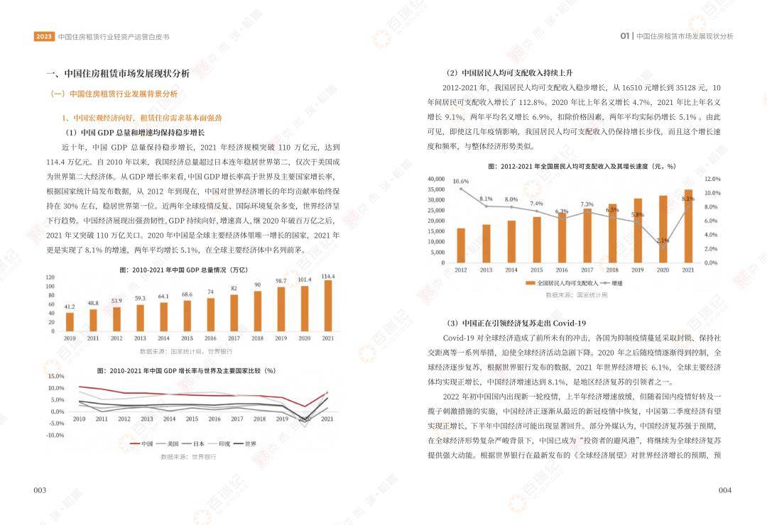 2023中国住房租赁行业轻资产运营白皮书（免费下载）