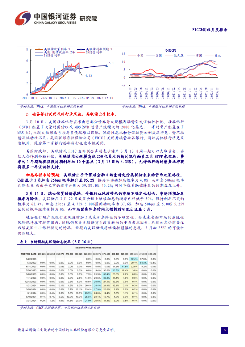 2023年3月月中陈述：国际加息预期大幅颠簸，国内经济修复向好（附下载）