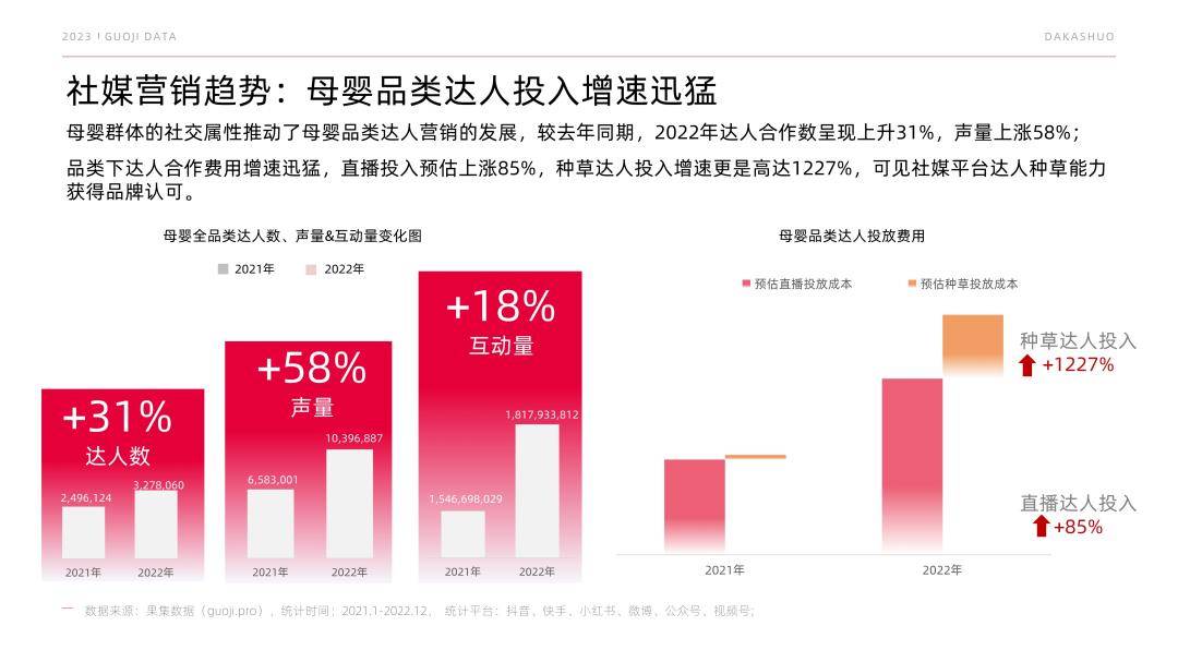 果集：2023母婴品类市场预见（免费下载）