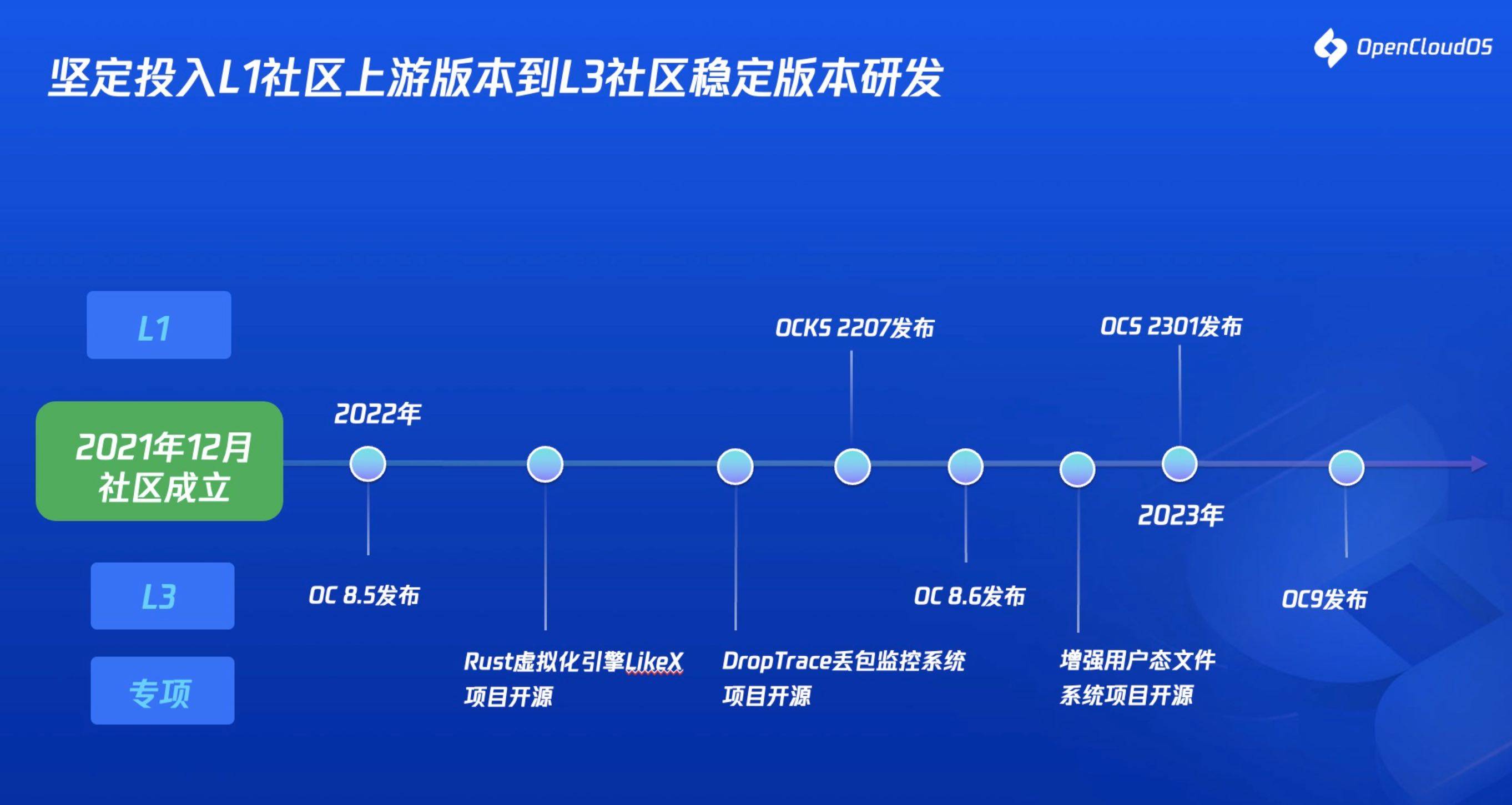 OpenCloudOS 9.0发布，腾讯闯入底层根底软件“深水区”