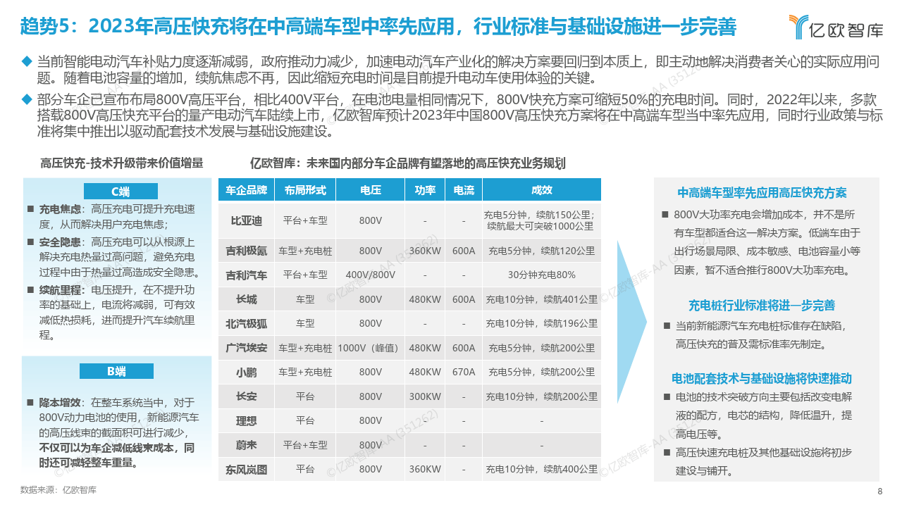 2023中国科技出行财产10大战略手艺趋向瞻望（附下载）