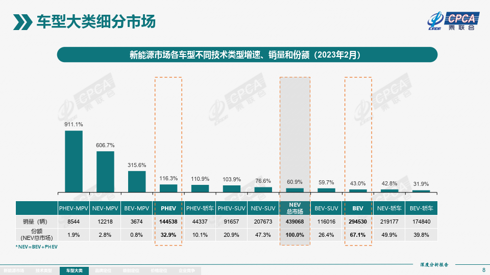 2023年2月份全国新能源市场深度阐发陈述（附下载）