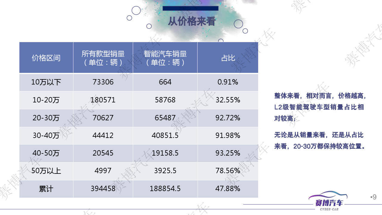 2023年3月汽车行业月报-赛博汽车(附下载)