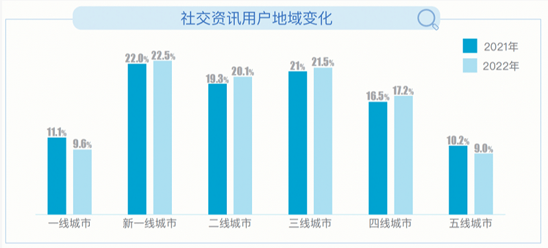 觅伊下沉社交市场，聚焦小镇青年婚恋需求