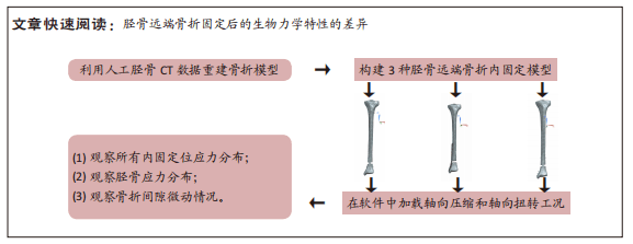 胫骨远端骨折三种内固定体例的有限元阐发