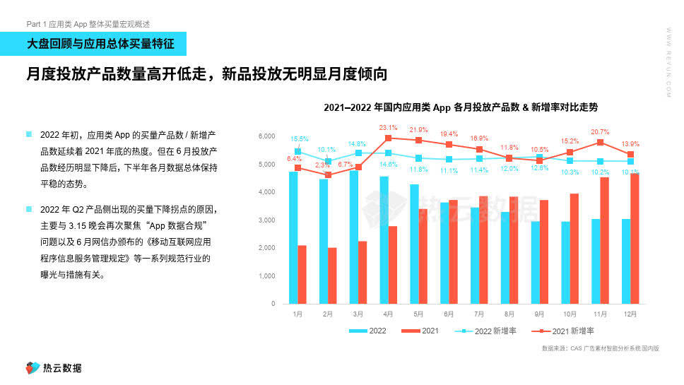 中国应用类 APP 营销特征与偏好洞察(附下载)