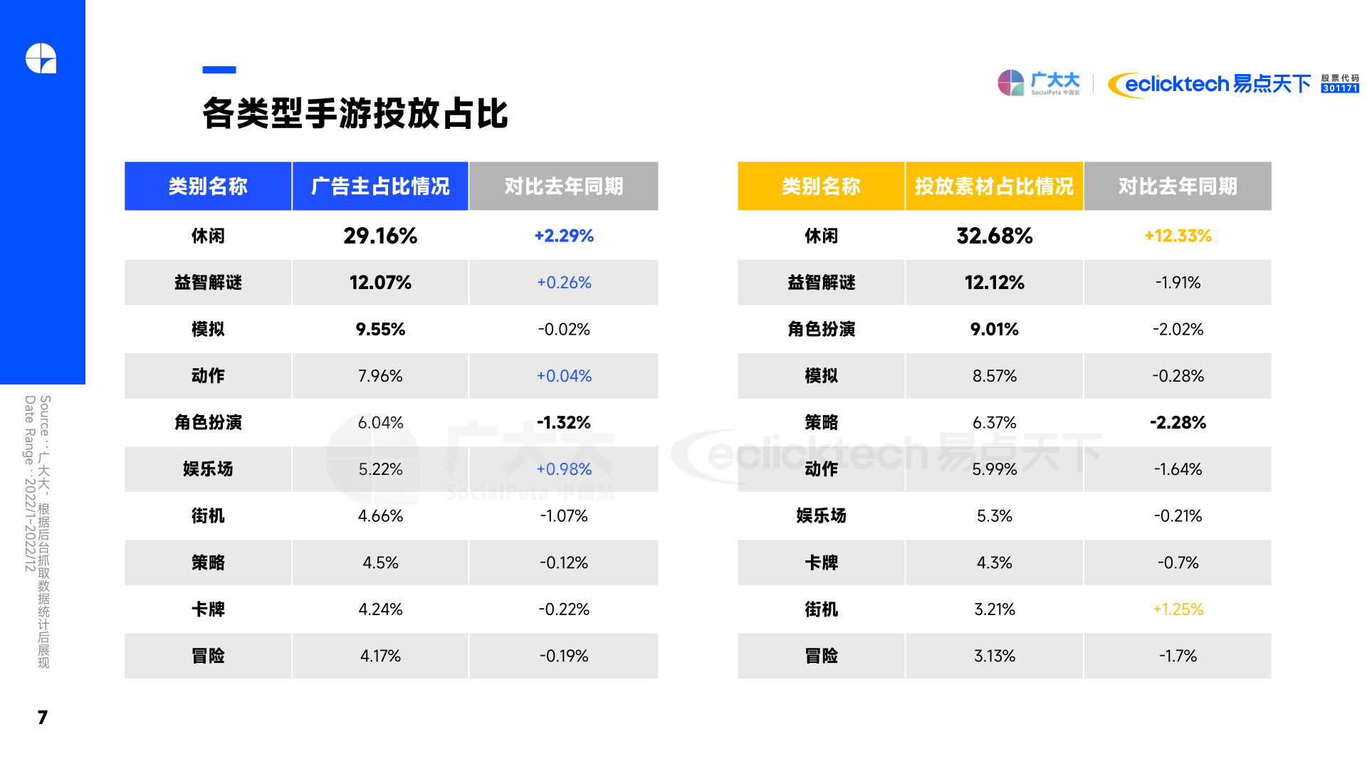 2023Q1全球挪动游戏营销趋向洞察陈述(附下载)