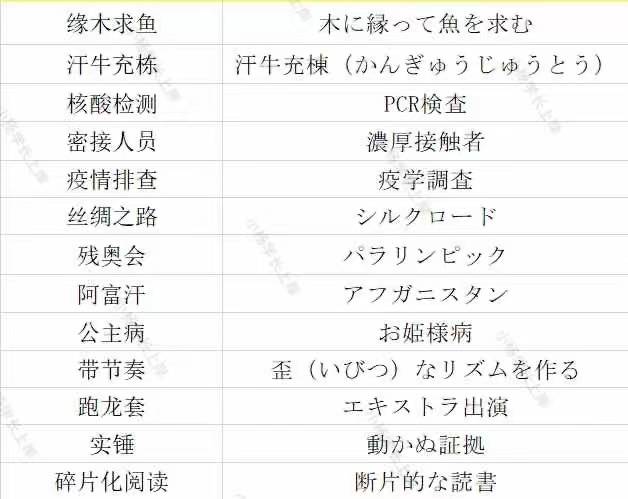 2024大连理工大学810计算机科学与手艺历年实题及谜底条记题库纲领经历材料