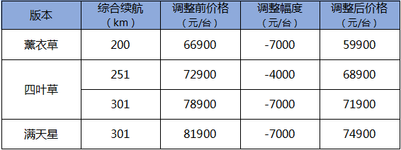 都雅又适用，至高官降7000元，想买花仙子的别等了！