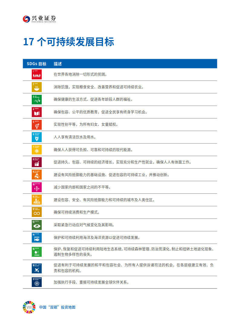 中国双碳投资地图2022-兴业证券&amp;结合国开发方案署(附下载)