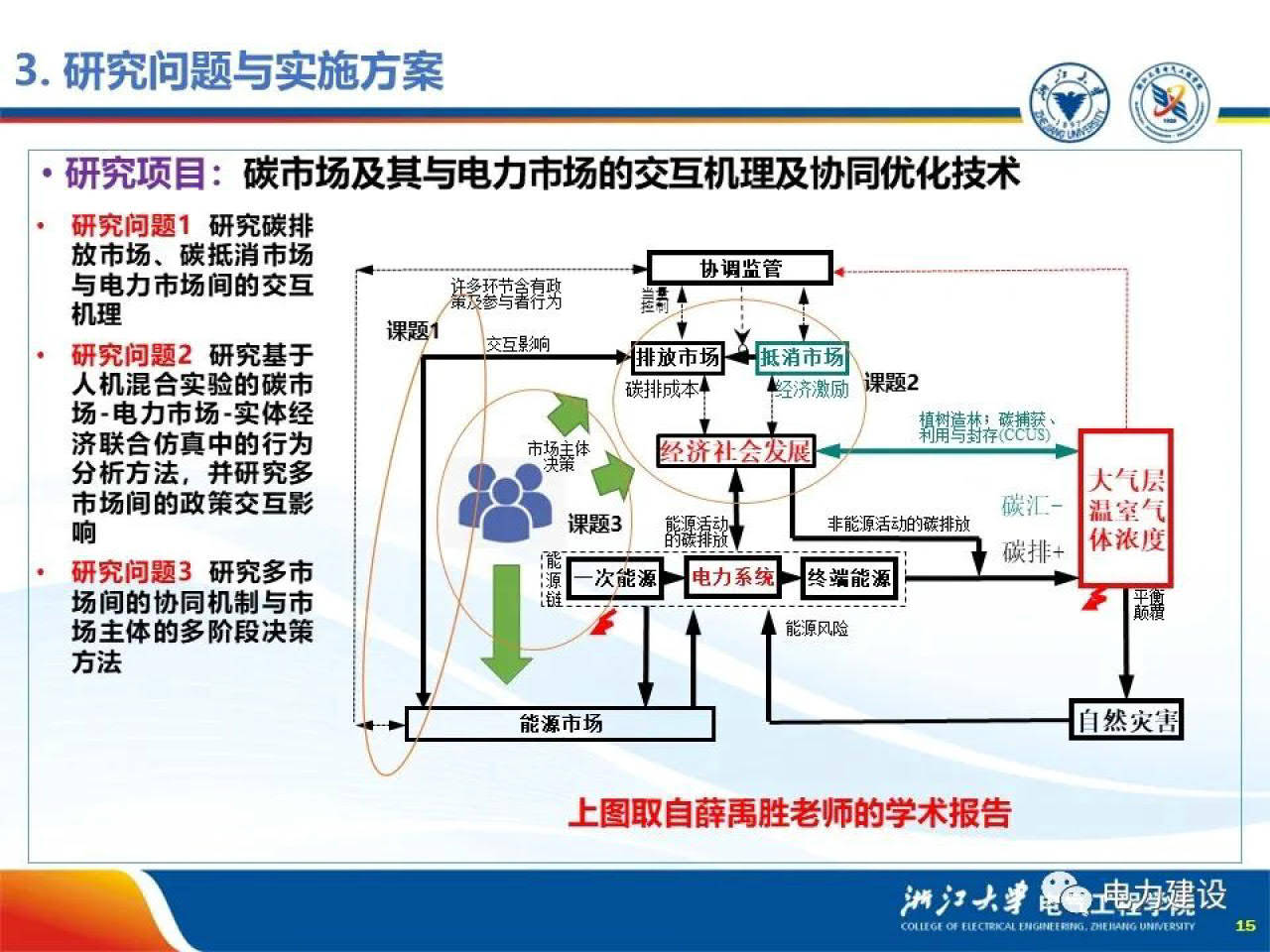 电力市场和碳市场的交互感化（附下载）