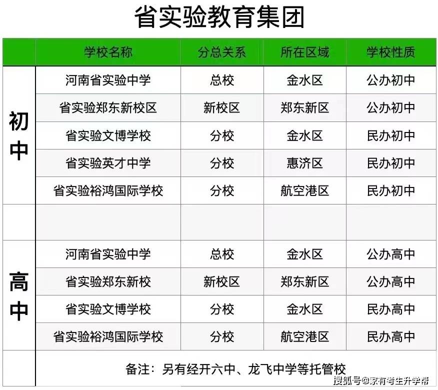 若何操纵郑州市内10区2023年26所一批次高平分配生目标分配到校登科名额呢？