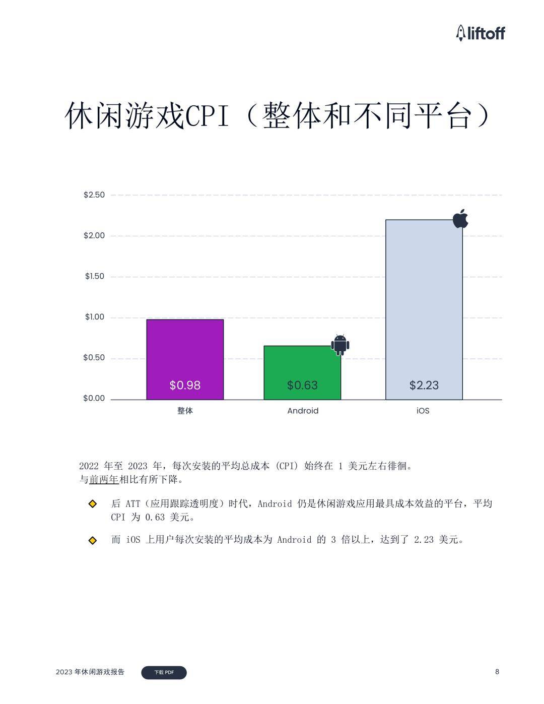 Liftoff：2023年休闲游戏陈述（免费下载）