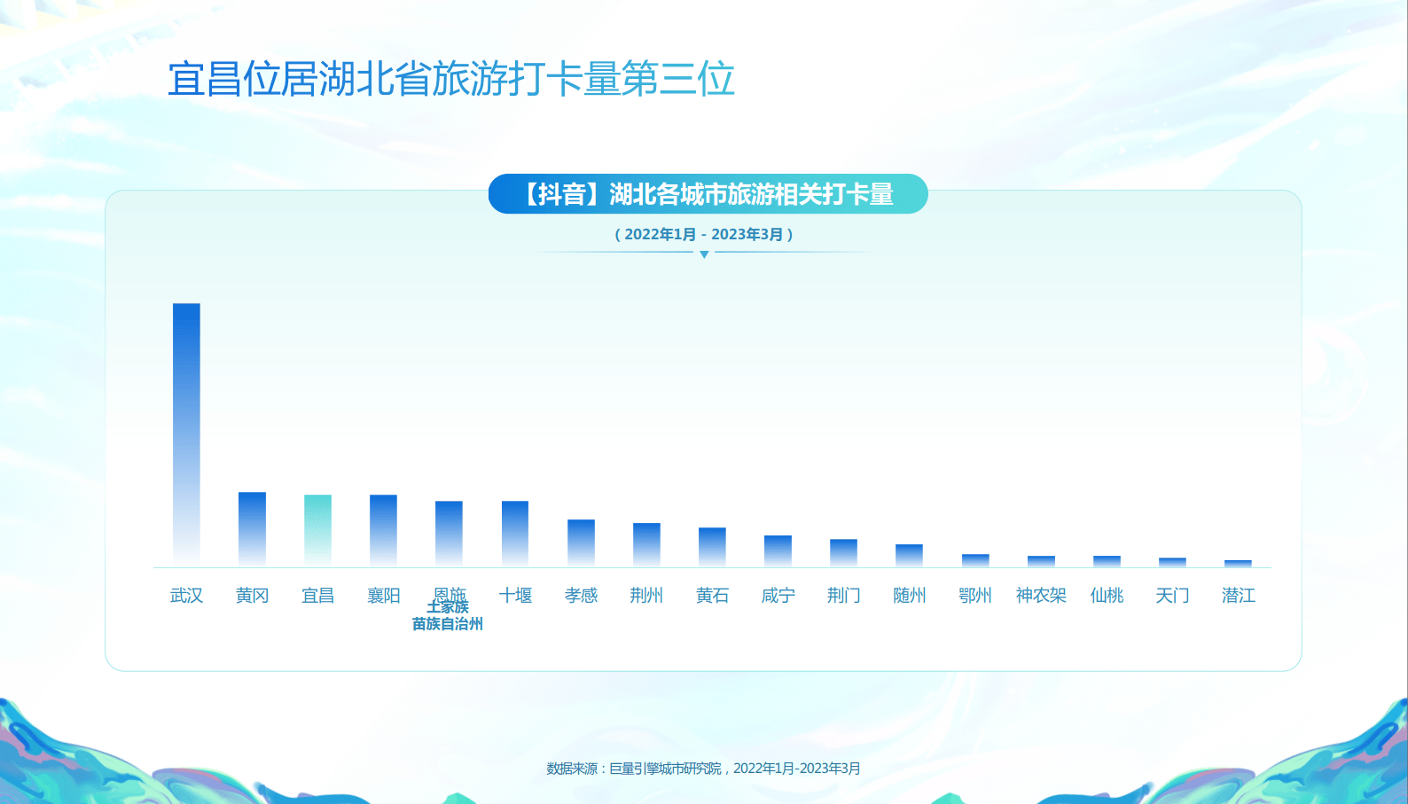 数说宜昌：宜人城市，昌盛之地（附下载）