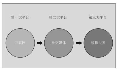 《花雕学AI》AI时代降临，互联网教父凯文·凯利给你50条保存指南