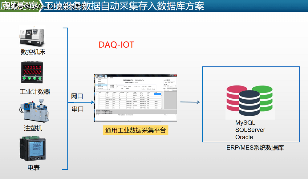 客户端自定义游戏档案与游戏服务器_使用DCS实现游戏开合服的数据同步