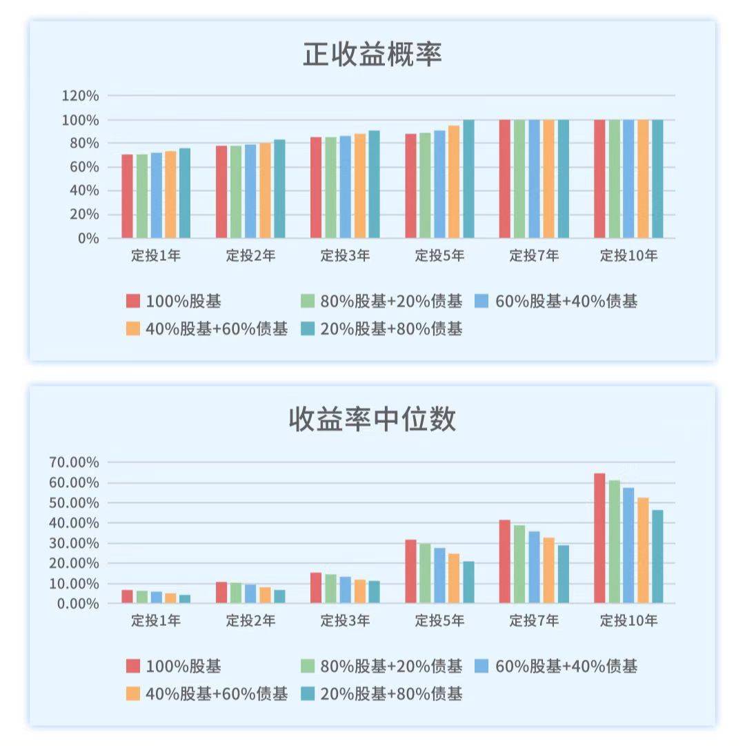 谈球吧体育投资就像谈恋爱要学的不仅仅是“520”！(图3)