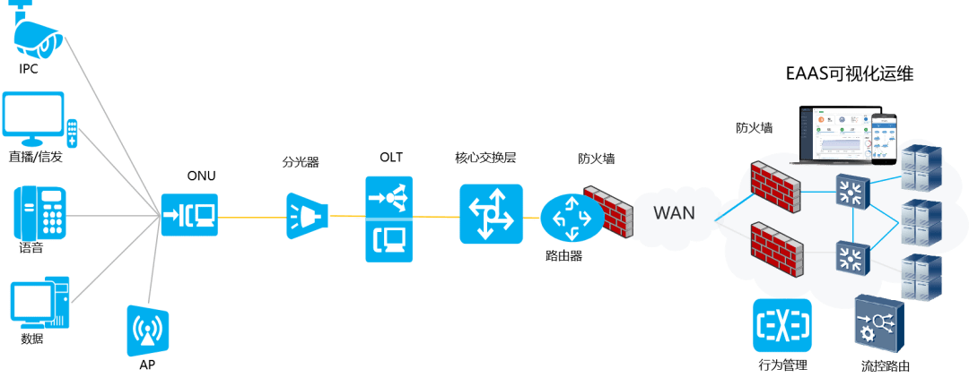 突破瓶颈临沂科技职业学院网络建设开启智慧校园新时代！(图6)