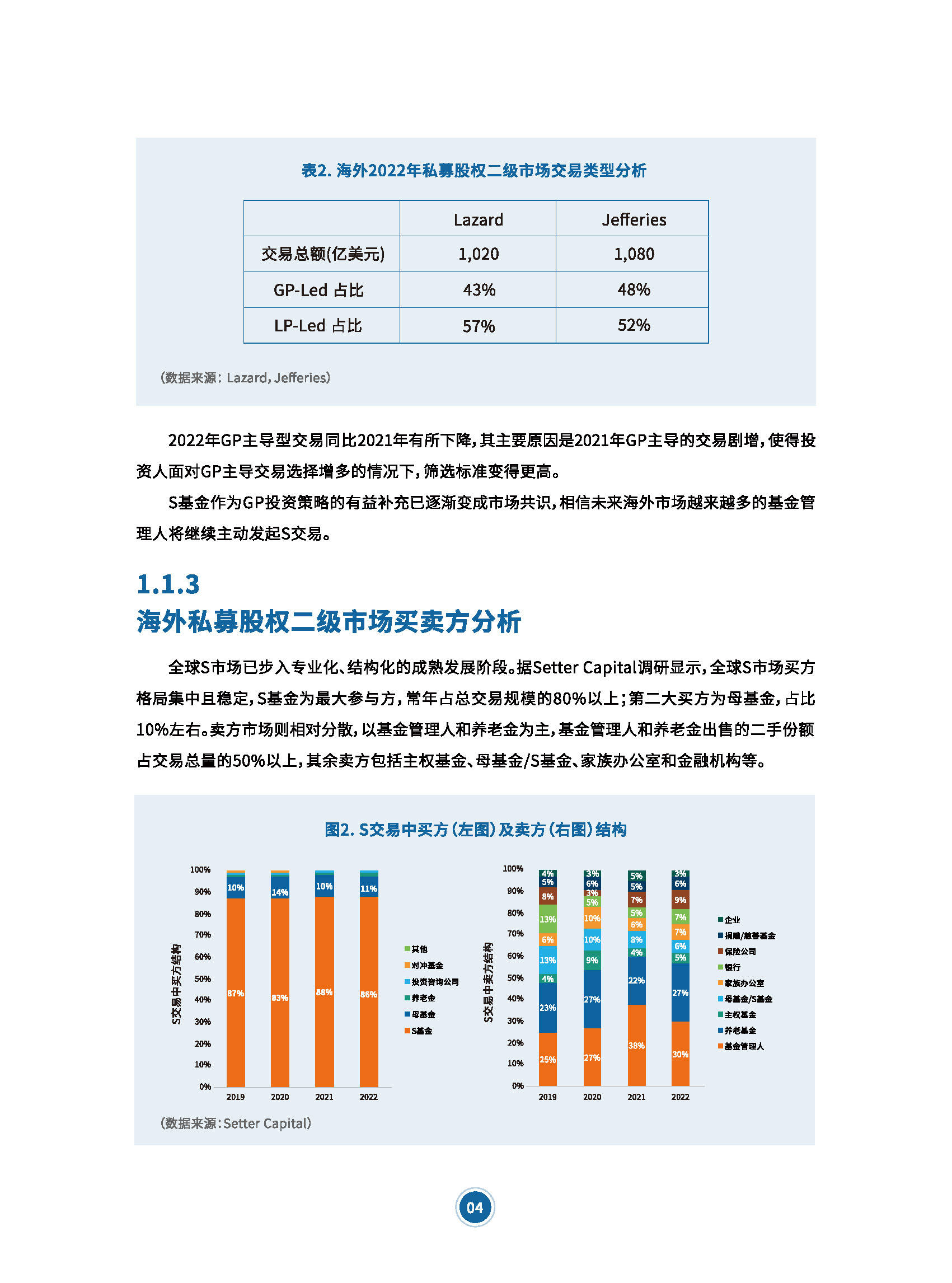 2023中国私募股权二级市场白皮书-68页附下载