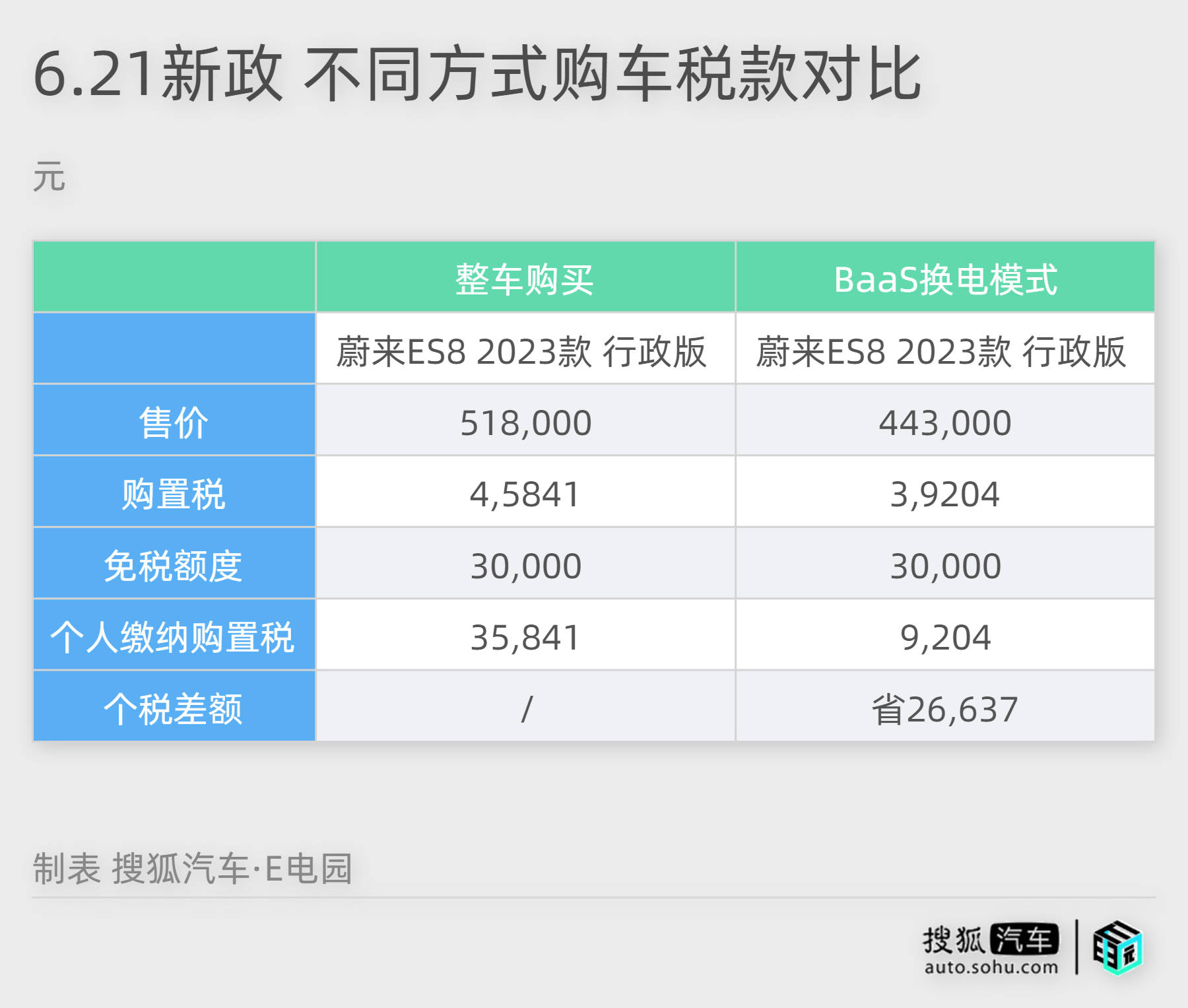 开云体育 开云平台2024年开始这些新能源车需要缴纳车辆购置税!(图4) 开云体育 开云平台2024年开始这些新能源车需要缴纳车辆购置税!(图4)