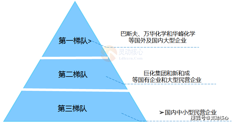 kaiyun2023年化工新材料行业现状和前景分析(图4)