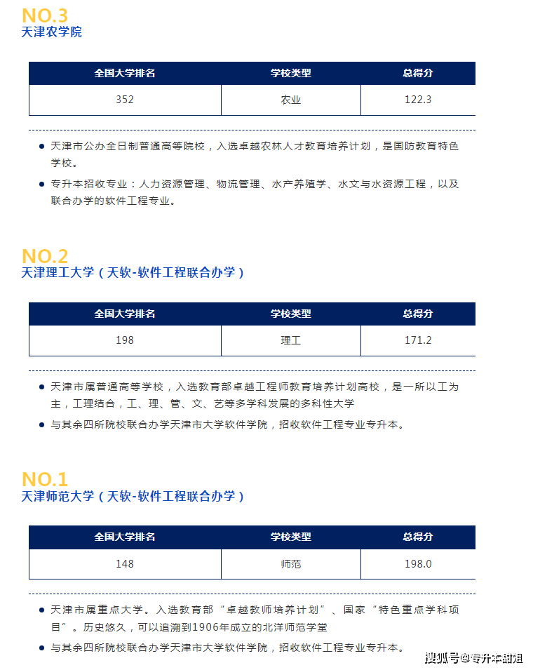 天津市专升本院校及专业排名:热门专业与实力派选择