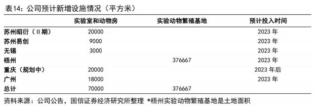 昭衍新药实验室主业稳健CIM电竞 IM电竞APP 下载RO企业或将迎来新周期(图3) 昭衍新药实验室主业稳健CIM电竞 IM电竞APP 下载RO企业或将迎来新周期(图3)