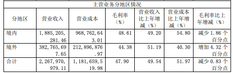 昭衍新药半年预IM电竞 IM电竞官网告公布实验室服务仍是核心布局(图5) 昭衍新药半年预IM电竞 IM电竞官网告公布实验室服务仍是核心布局(图5)