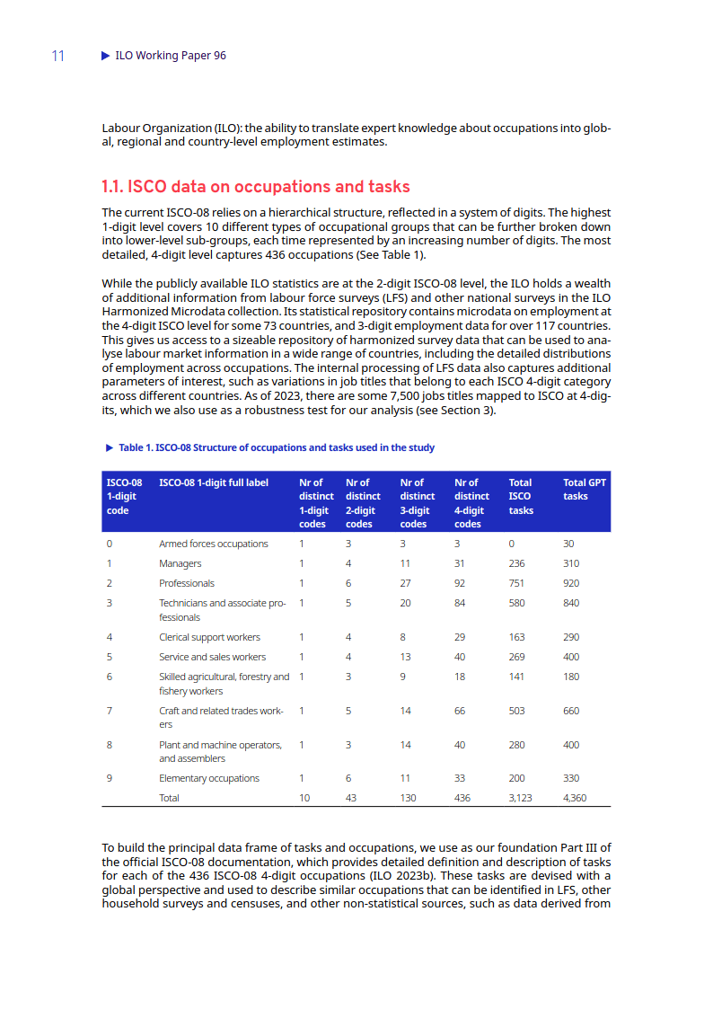 ChatGPT会替代工作吗?就业真相或许在这里 ChatGPT会替代工作吗?就业真相或许在这里